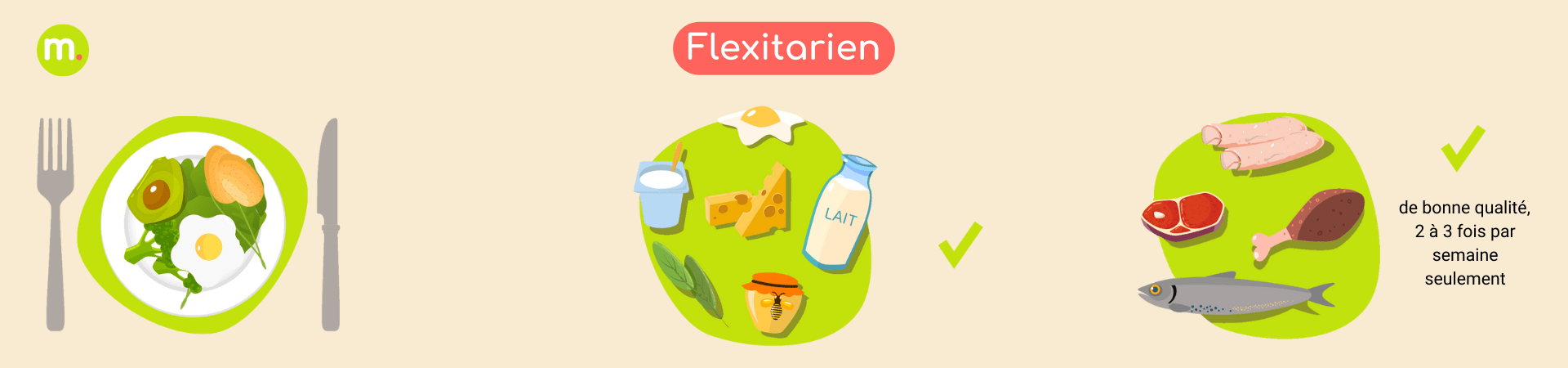 alimentation flexitarienne