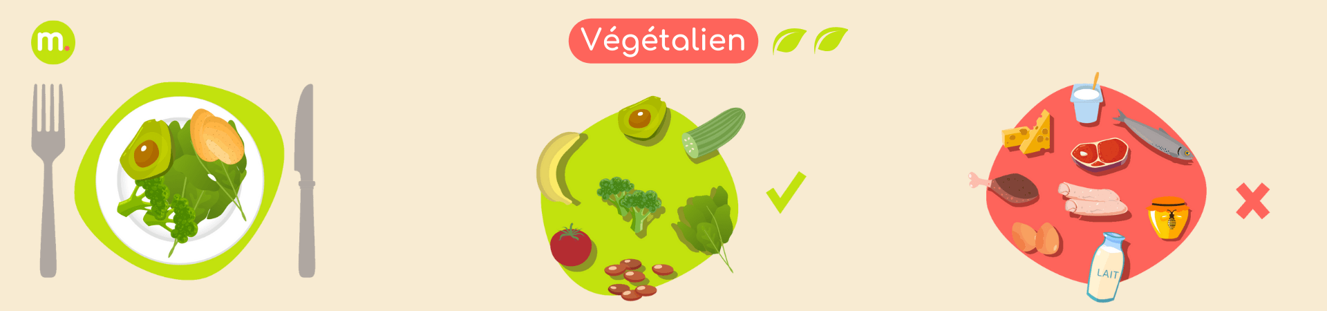 l'alimentation végétalienne