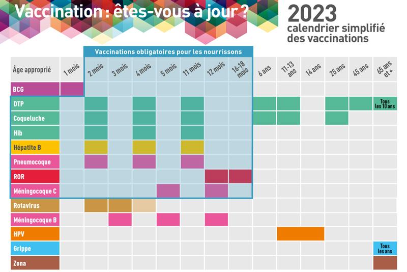 calendrier-vaccination-2023