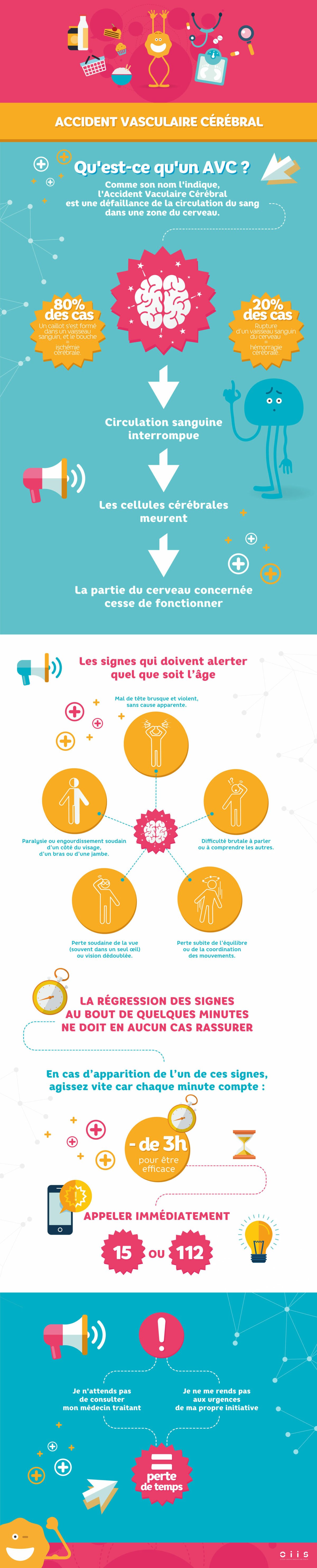 Les symptômes de l'AVC en une image Masanté.re