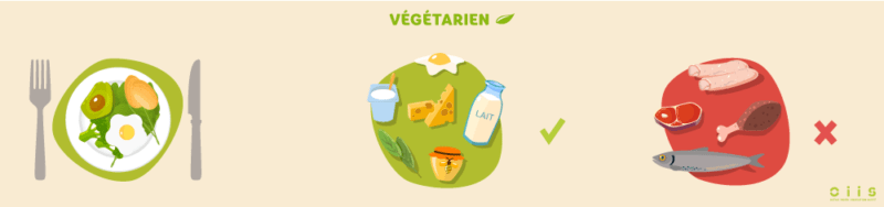 vegetarien