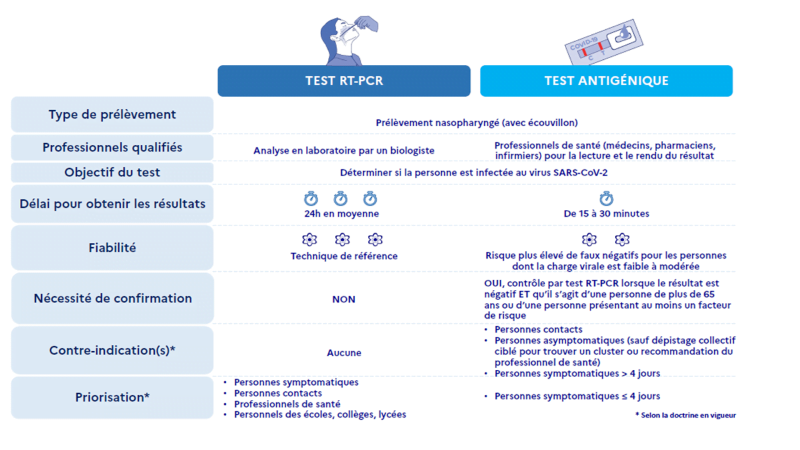 comparaison-tests-pcr-antigenique.png