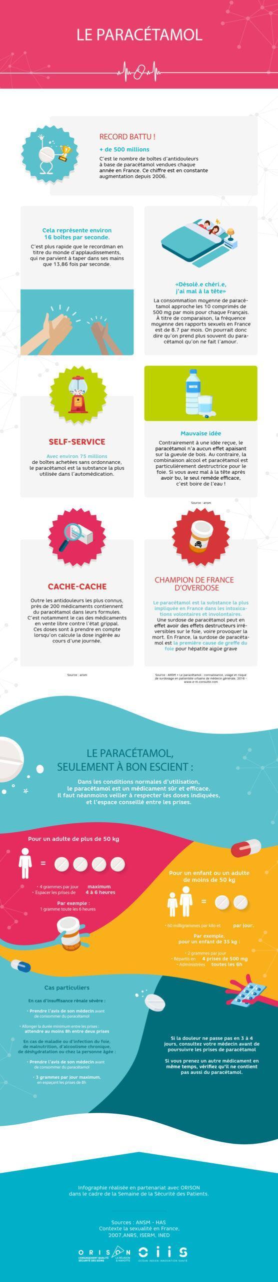 infographies_paracetamol